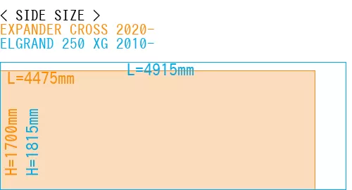 #EXPANDER CROSS 2020- + ELGRAND 250 XG 2010-